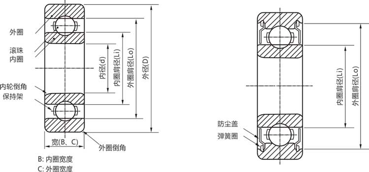 高精密62207zz/rs/rz/開式深溝球軸承結構說明